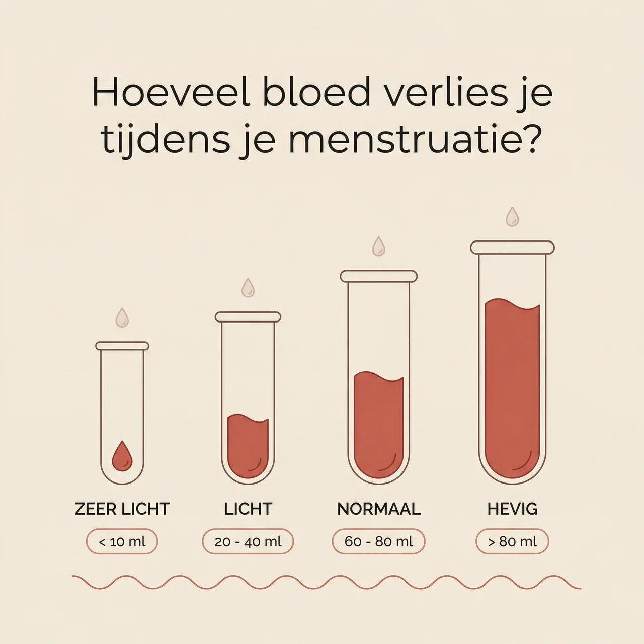 Hoeveel bloed verlies je tijdens menstruatie? Normale hoeveelheid uitgelegd